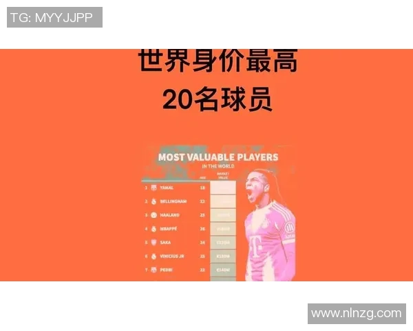 全球最高身价足球球星是谁目前的市场估值是多少