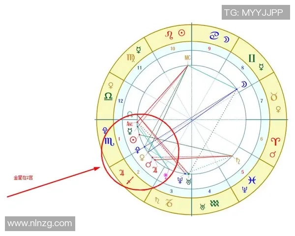通过测本命星盘揭示足球球星的竞技潜力与个人命运轨迹 通过测本命星盘揭示足球球星的竞技潜力与个人命运轨迹